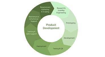 Product Development & Management in Northampton